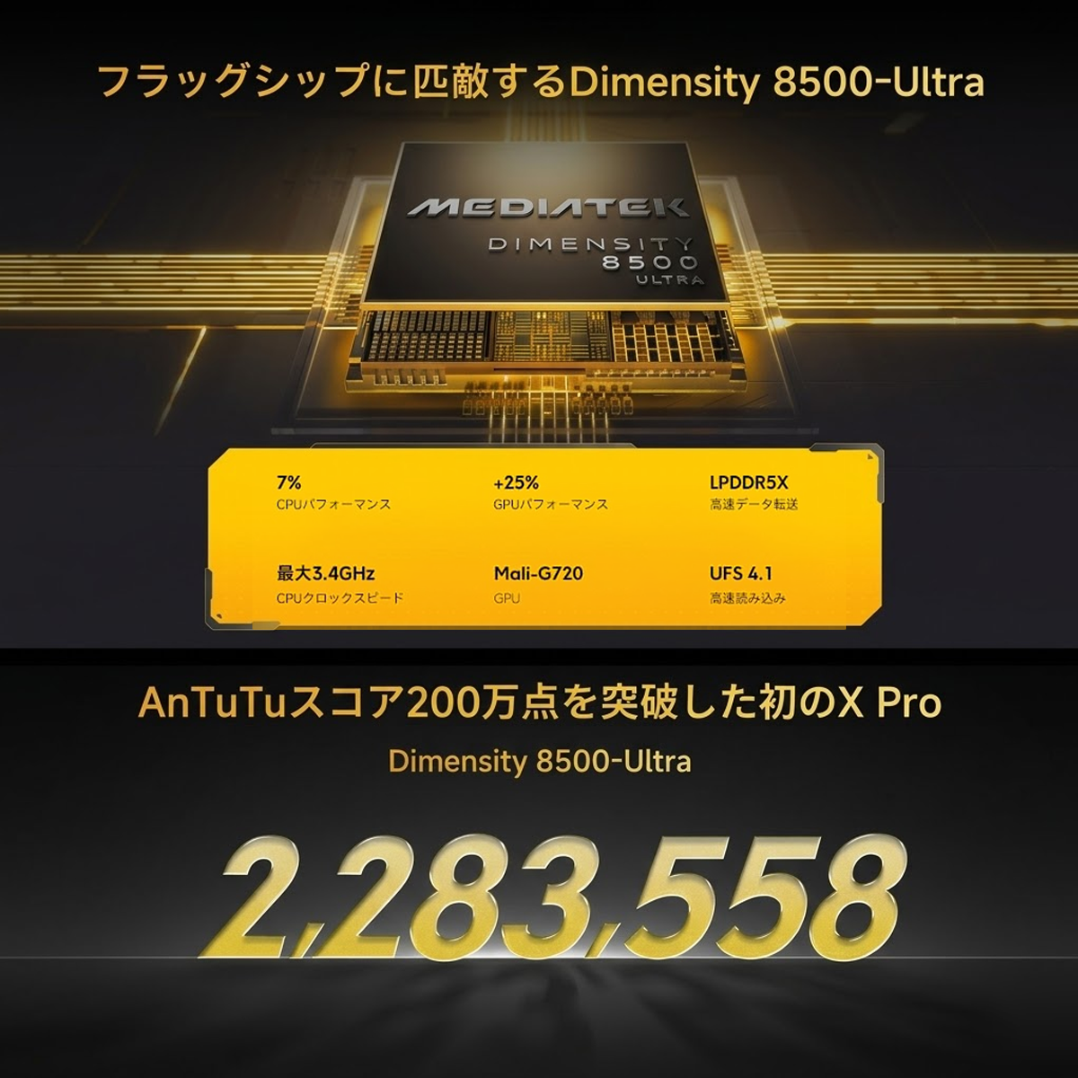 Xiaomi POCO X8 Pro アイアンマン 限定モデル 12GB+512GB Simフリー  6.59インチ docomo/au/SoftBank/Rakuten Mobile回線対応