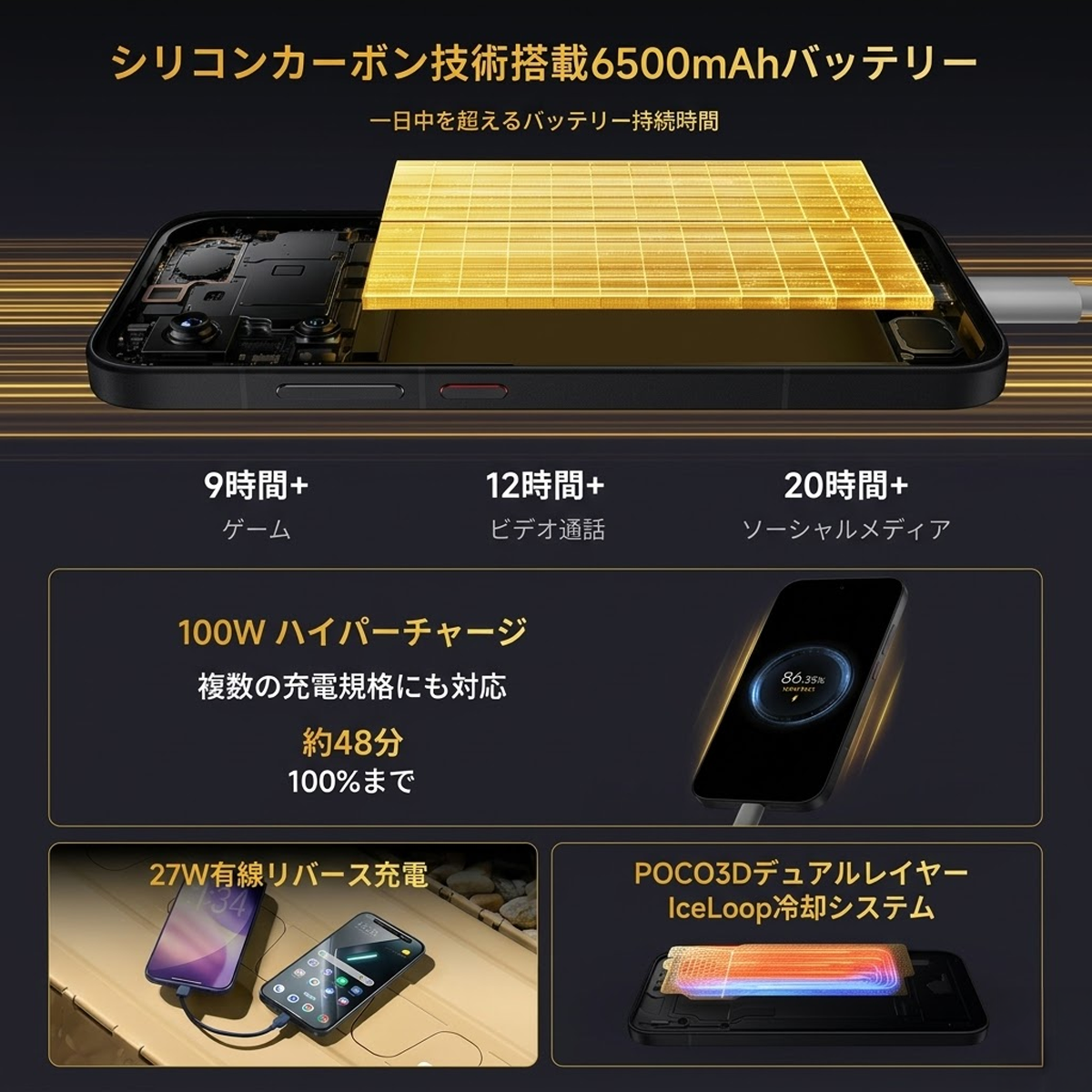Xiaomi POCO X8 Pro 12GB+512GB(8GB+256GB)  Simフリー  6.59インチ docomo/au/SoftBank/Rakuten Mobile 回線対応 ブラック